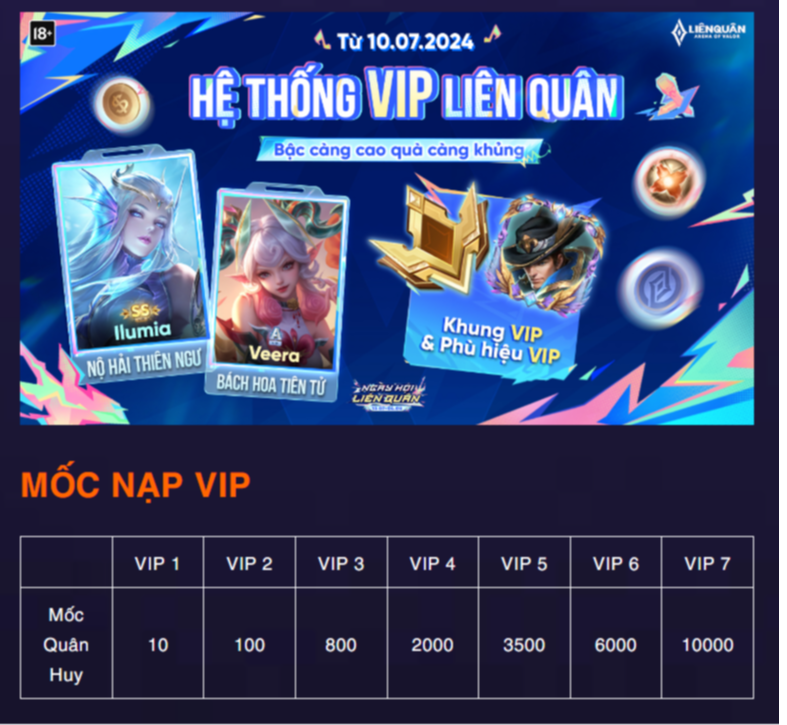 Liên Quân VIP là gì? Khám phá tất tần tật về khái niệm hấp dẫn này